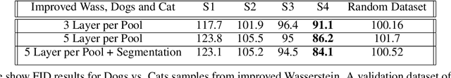 Figure 2 for Detecting GAN generated errors