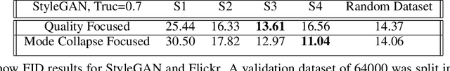 Figure 4 for Detecting GAN generated errors