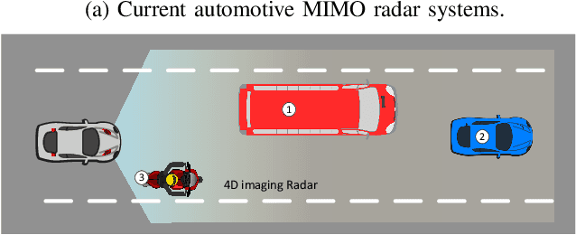 Figure 1 for Spatial- and Range- ISLR Trade-off in MIMO Radar via Waveform Correlation Optimization