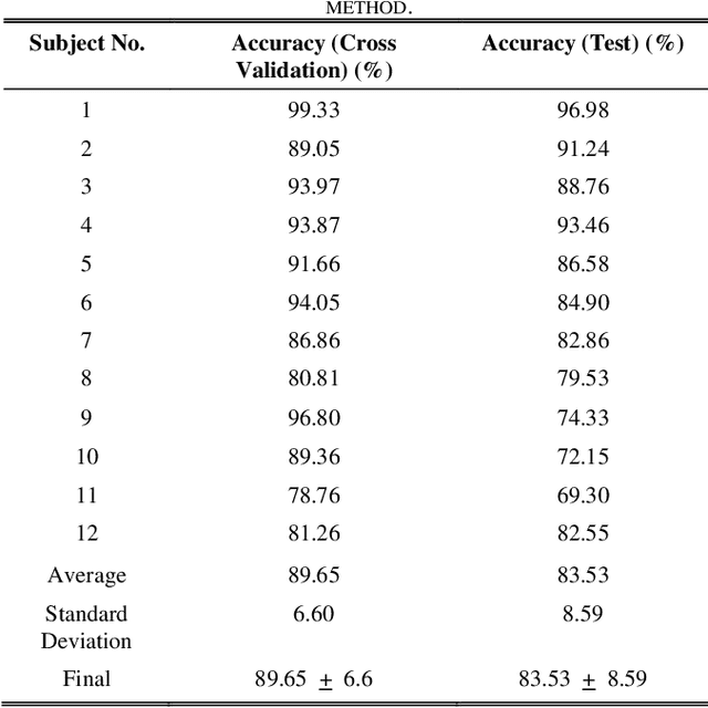 Figure 4 for Wheelchair automation by a hybrid BCI system using SSVEP and eye blinks