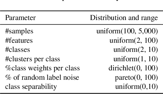 Figure 4 for ImitAL: Learning Active Learning Strategies from Synthetic Data