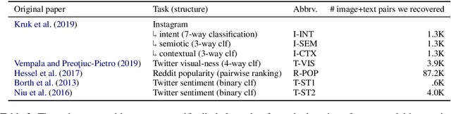 Figure 4 for Does my multimodal model learn cross-modal interactions? It's harder to tell than you might think!