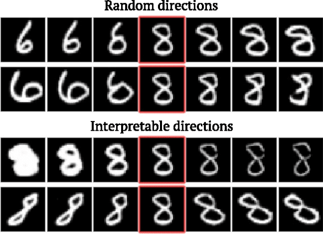 Figure 4 for Unsupervised Discovery of Interpretable Directions in the GAN Latent Space