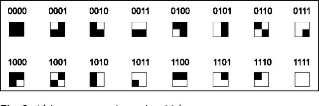 Figure 3 for Deep-learning-based data page classification for holographic memory