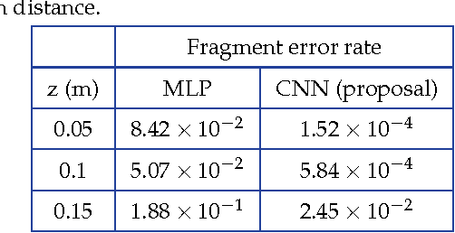 Figure 2 for Deep-learning-based data page classification for holographic memory