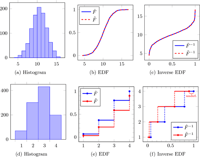 Figure 3 for XPCA: Extending PCA for a Combination of Discrete and Continuous Variables
