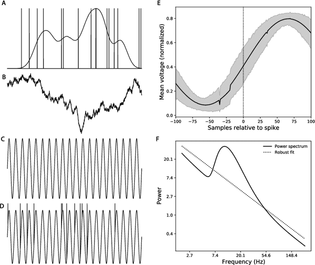 Figure 2 for Identifying stimulus-driven neural activity patterns in multi-patient intracranial recordings