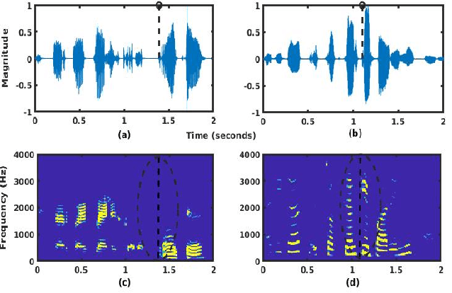 Figure 1 for Language vs Speaker Change: A Comparative Study
