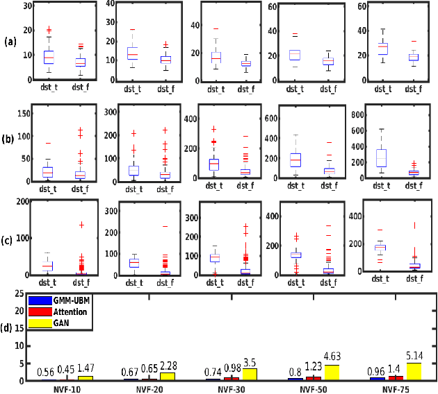 Figure 3 for Language vs Speaker Change: A Comparative Study