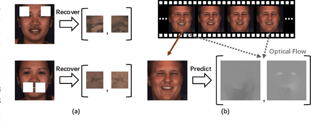 Figure 1 for Weakly Supervised Regional and Temporal Learning for Facial Action Unit Recognition