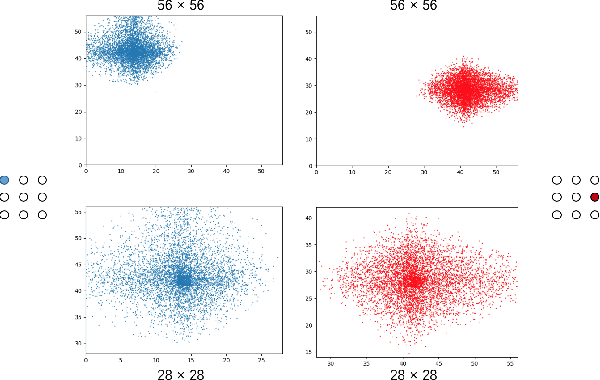 Figure 3 for Grid R-CNN Plus: Faster and Better