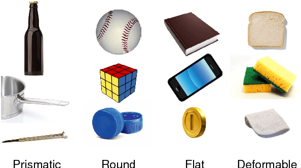 Figure 4 for Understanding hand-object manipulation by modeling the contextual relationship between actions, grasp types and object attributes