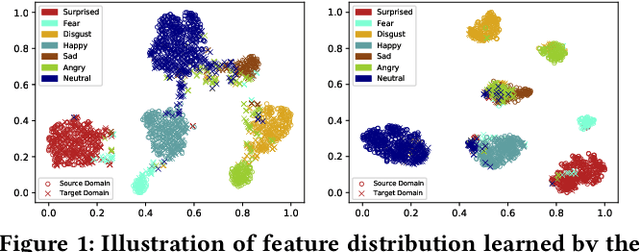 Figure 1 for Adversarial Graph Representation Adaptation for Cross-Domain Facial Expression Recognition