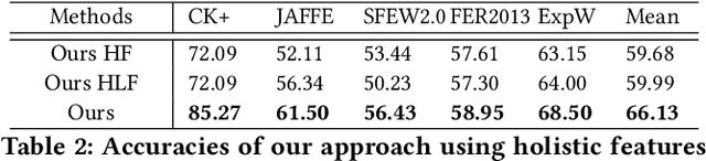 Figure 4 for Adversarial Graph Representation Adaptation for Cross-Domain Facial Expression Recognition