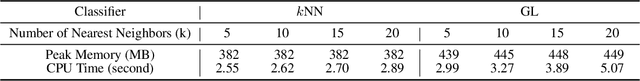 Figure 3 for Robust Certification for Laplace Learning on Geometric Graphs