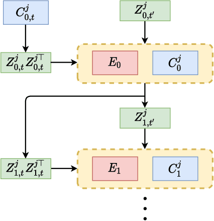 Figure 3 for Incremental Learning via Rate Reduction