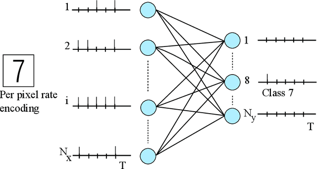 Figure 3 for SpinAPS: A High-Performance Spintronic Accelerator for Probabilistic Spiking Neural Networks