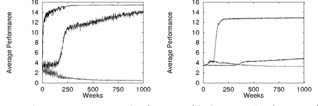 Figure 1 for Collective Intelligence for Control of Distributed Dynamical Systems