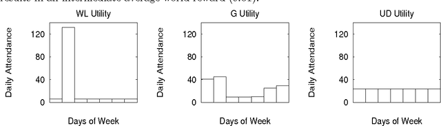 Figure 2 for Collective Intelligence for Control of Distributed Dynamical Systems