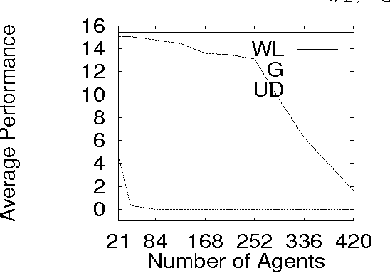 Figure 3 for Collective Intelligence for Control of Distributed Dynamical Systems