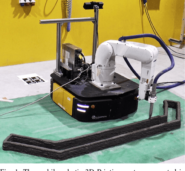 Figure 1 for Printing-while-moving: a new paradigm for large-scale robotic 3D Printing
