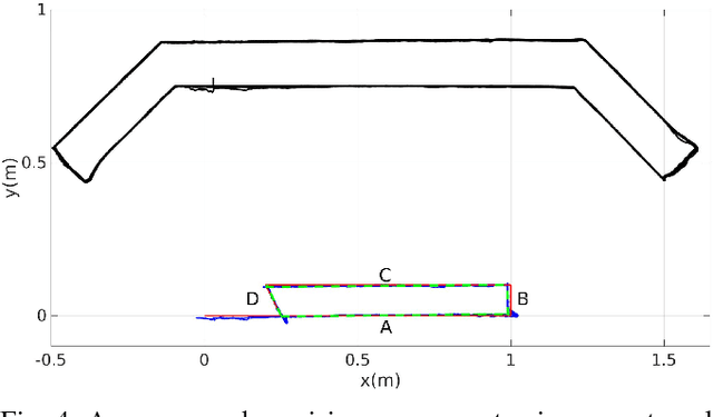 Figure 4 for Printing-while-moving: a new paradigm for large-scale robotic 3D Printing