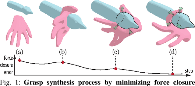 Figure 1 for Synthesizing Diverse and Physically Stable Grasps with Arbitrary Hand Structures by Differentiable Force Closure Estimation