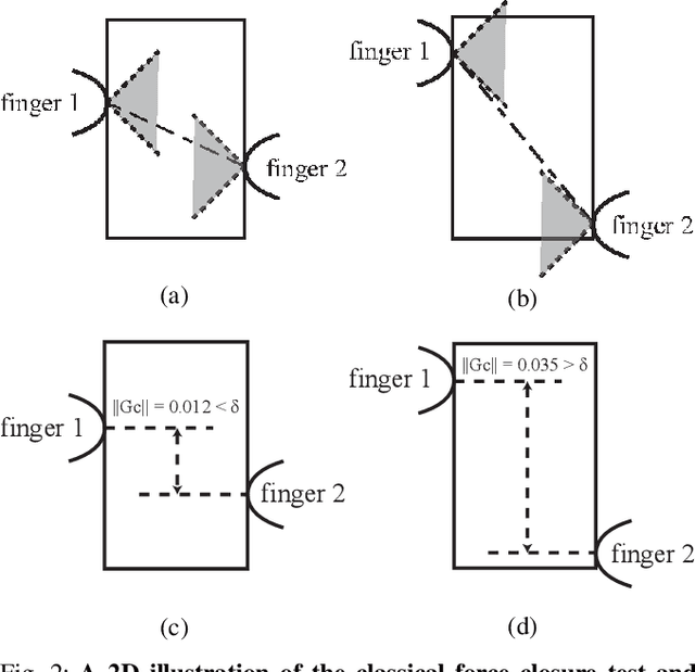 Figure 4 for Synthesizing Diverse and Physically Stable Grasps with Arbitrary Hand Structures by Differentiable Force Closure Estimation
