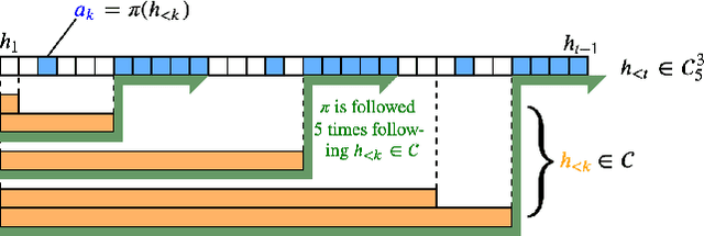 Figure 1 for Curiosity Killed the Cat and the Asymptotically Optimal Agent