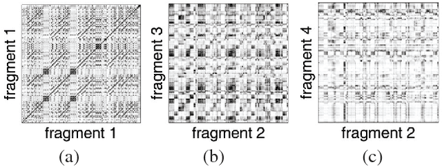 Figure 1 for Generating Music Medleys via Playing Music Puzzle Games