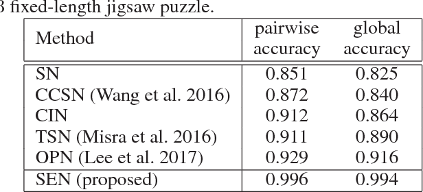 Figure 4 for Generating Music Medleys via Playing Music Puzzle Games