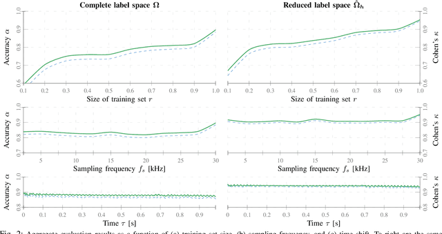 Figure 2 for Neural Network Ensembles to Real-time Identification of Plug-level Appliance Measurements