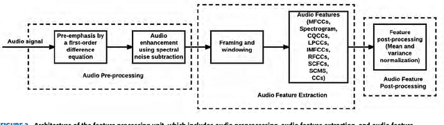 Figure 3 for Towards robust audio spoofing detection: a detailed comparison of traditional and learned features