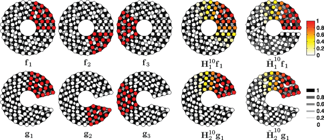 Figure 3 for Heat kernel coupling for multiple graph analysis