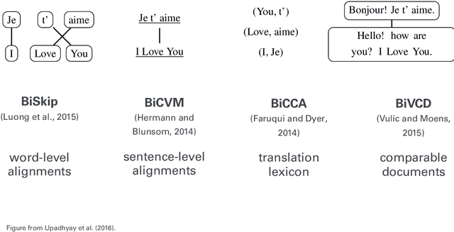 Figure 2 for Code-switching Language Modeling With Bilingual Word Embeddings: A Case Study for Egyptian Arabic-English