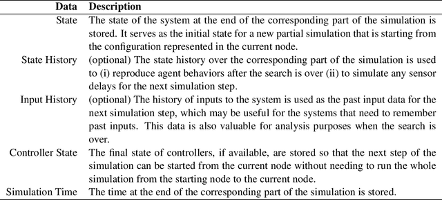 Figure 2 for Rapidly-exploring Random Trees-based Test Generation for Autonomous Vehicles