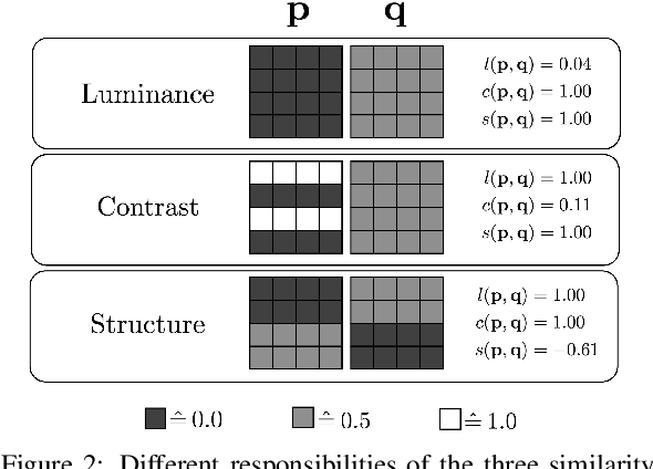 Figure 3 for Improving Unsupervised Defect Segmentation by Applying Structural Similarity to Autoencoders