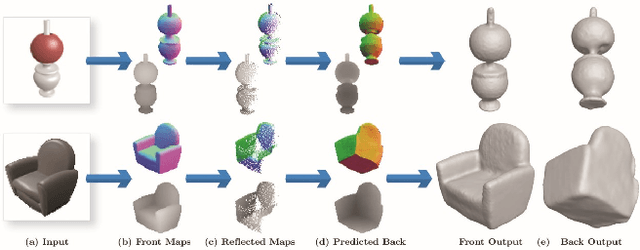 Figure 1 for Front2Back: Single View 3D Shape Reconstruction via Front to Back Prediction