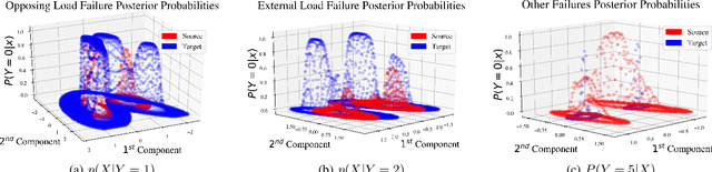 Figure 4 for Empirically Measuring Transfer Distance for System Design and Operation