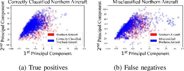 Figure 2 for Empirically Measuring Transfer Distance for System Design and Operation