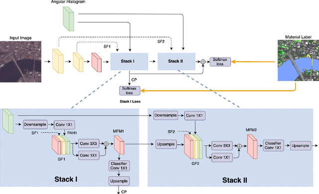 Figure 1 for Angular Luminance for Material Segmentation