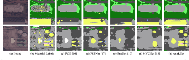 Figure 4 for Angular Luminance for Material Segmentation