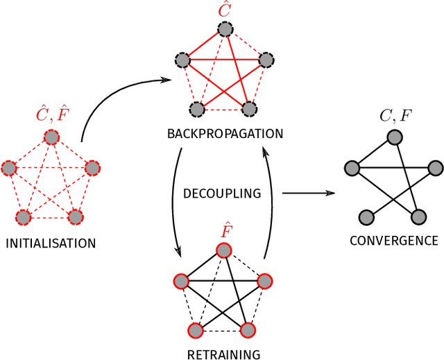 Figure 2 for Backpropagation on Dynamical Networks