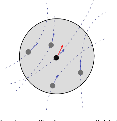 Figure 3 for Backpropagation on Dynamical Networks