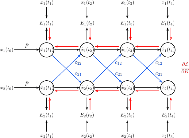Figure 4 for Backpropagation on Dynamical Networks