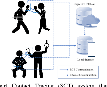 Figure 1 for COVID-19 and Your Smartphone: BLE-based Smart Contact Tracing