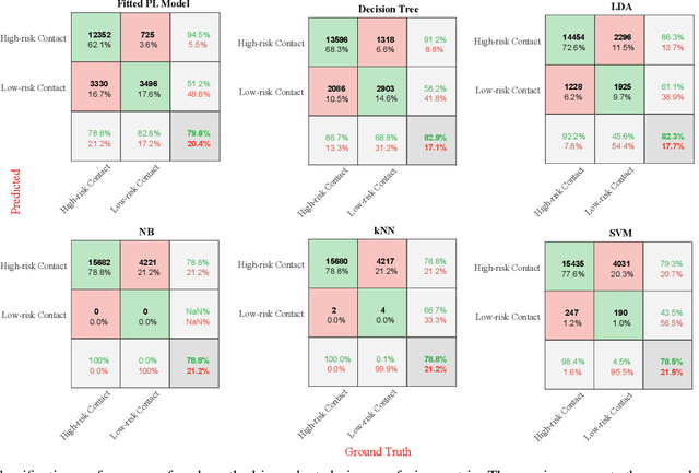 Figure 2 for COVID-19 and Your Smartphone: BLE-based Smart Contact Tracing