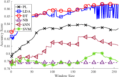 Figure 3 for COVID-19 and Your Smartphone: BLE-based Smart Contact Tracing