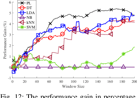 Figure 4 for COVID-19 and Your Smartphone: BLE-based Smart Contact Tracing