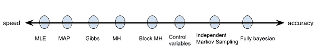 Figure 3 for A Bayesian Approach To Graph Partitioning